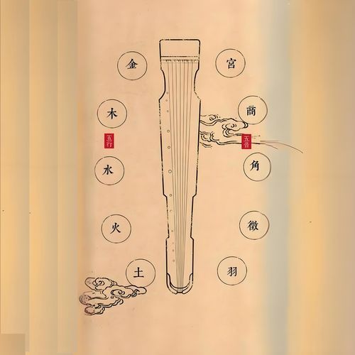 黄帝内经五行养生音乐: 金音润肺 提高免疫力 cover art