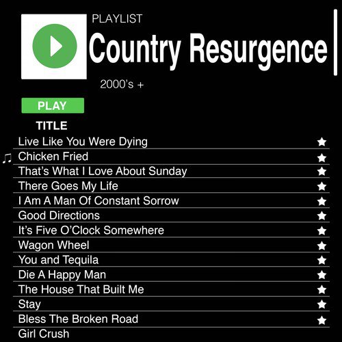 Country Resurgence (2000's +)_poster_image