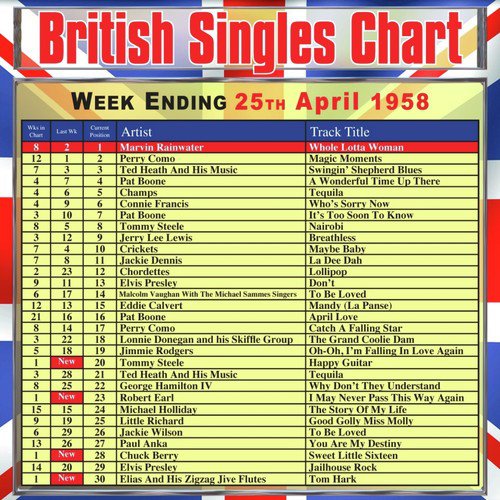 British Singles Chart - Week Ending 25 April 1958_poster_image