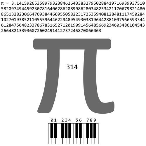 Pi