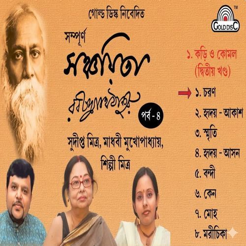 "Sanchaita Part" - 4 By Rabindranath Tagore