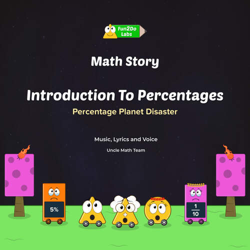 Introduction To Percentages