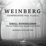 Symphony No. 6, Op. 79: III. Allegro molto