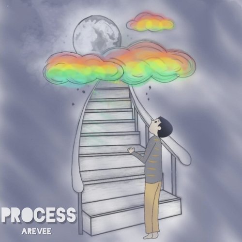 Process