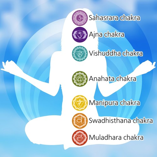 Chakra e Meditazione - Musica per Aprire il Terzo Occhio_poster_image