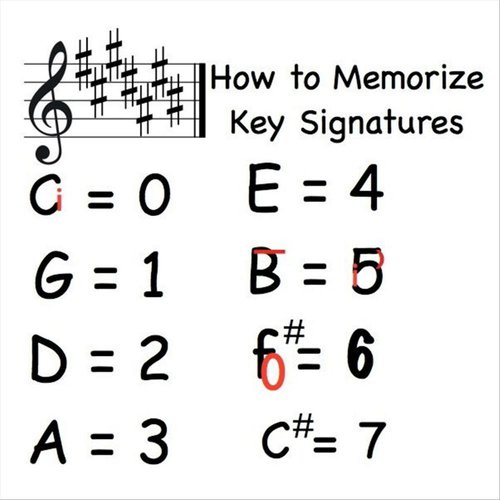 Music Lesson (How To Memorize Key Signatures) [Major Scale Sharps] Songs Download Free