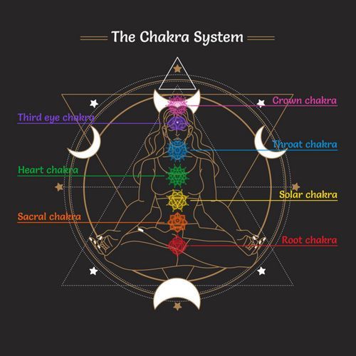 The Chakra System: All 9 Solfeggio Frequencies