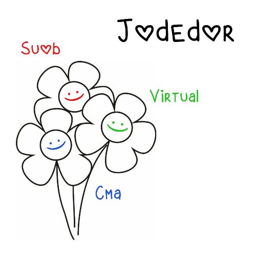 Jodedor